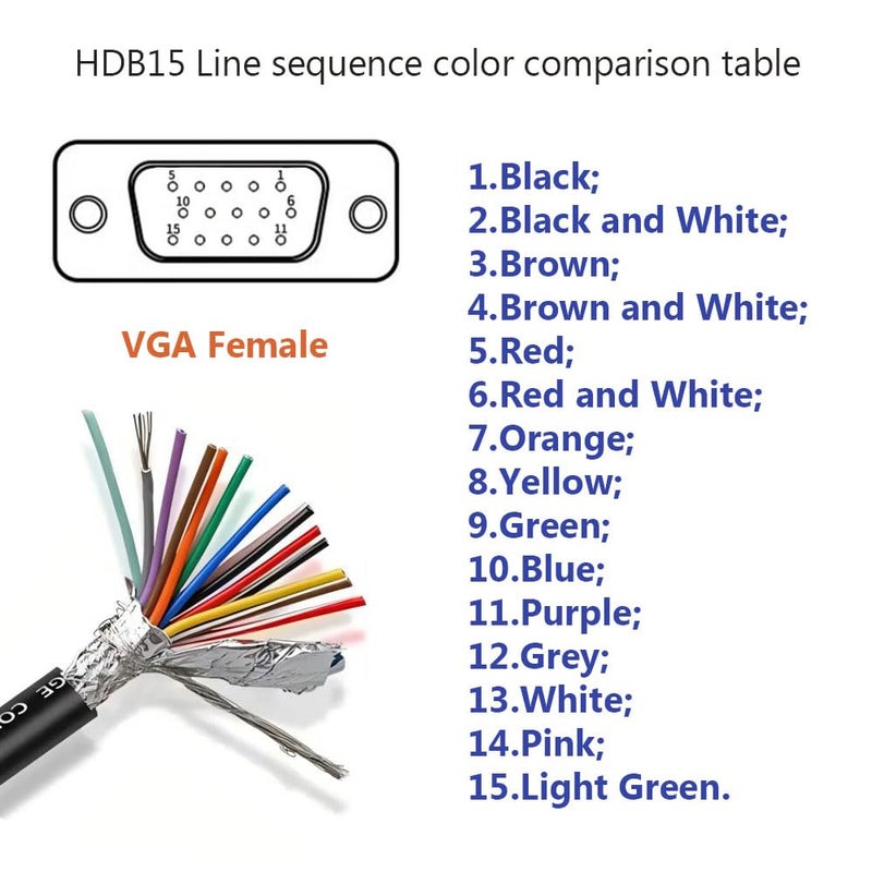 Willwewon 10Ft 24AWG VGA Female RS232 15Pin Serial Extension Cable, HDB15 3 Row 15-Pin Gold Plated Connector with Bare Wire End Cable - Image 5